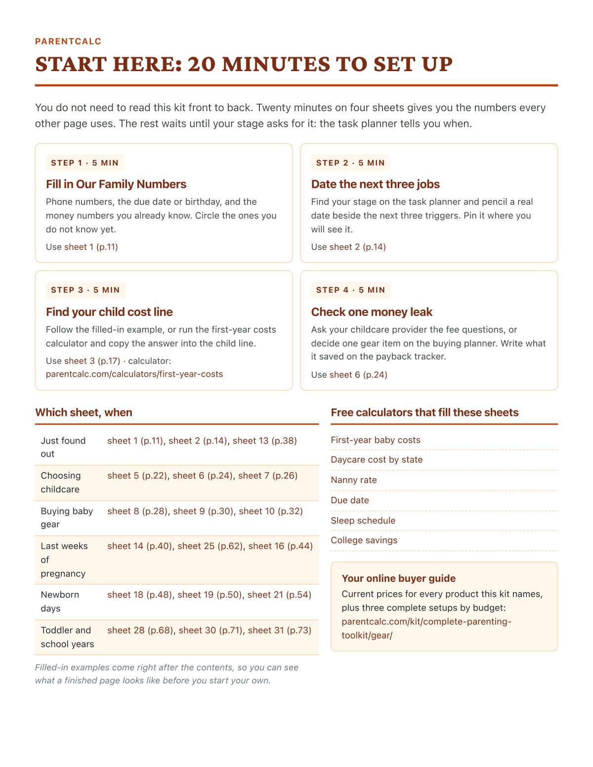 Start here: the four sheets that set up your family in 20 minutes
